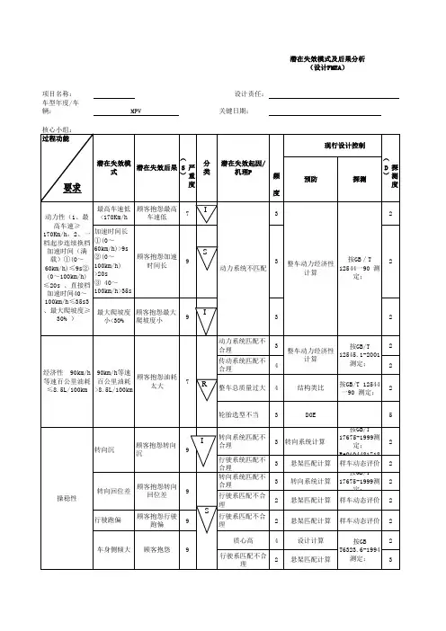 整车设计失效模式分析-DFMEA