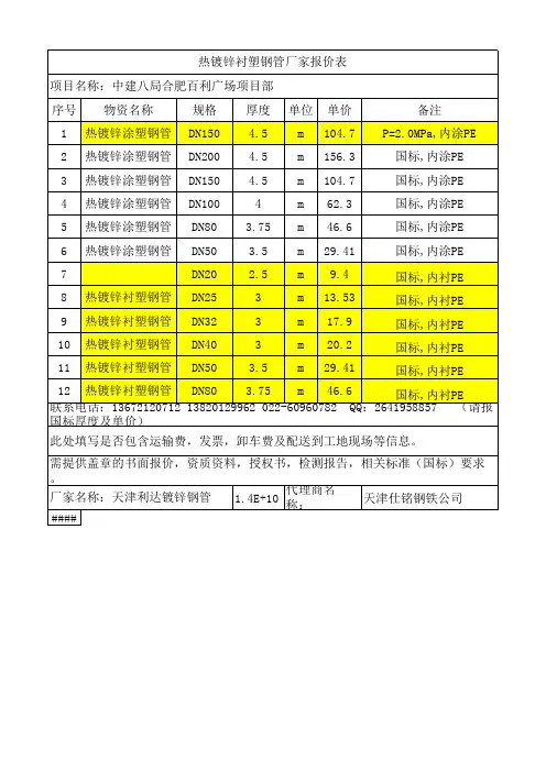 热镀锌衬塑钢管厂家报价表