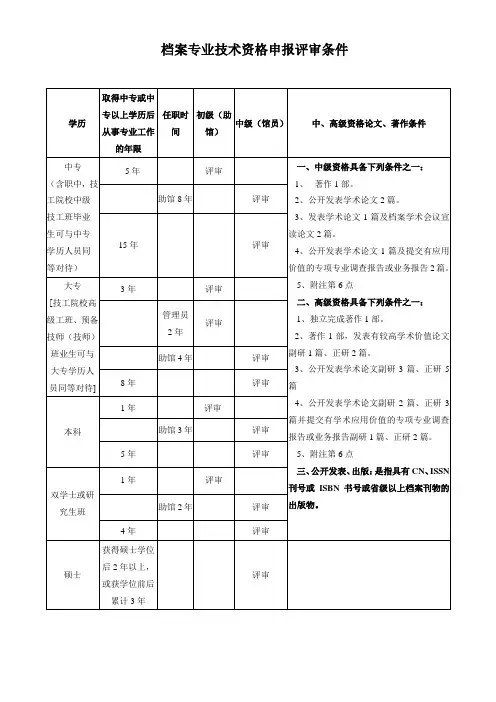 档案专业技术资格申报评审条件
