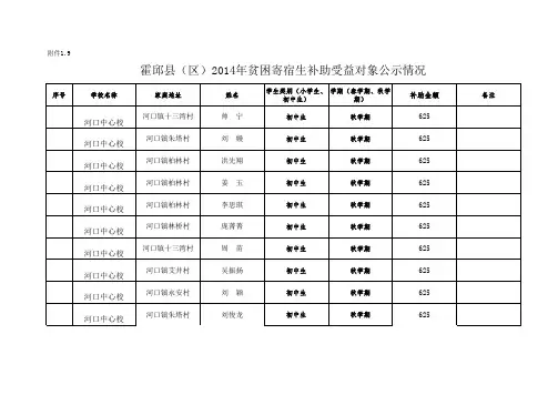 2014年贫困寄宿生补助对象xls - 霍邱教育网