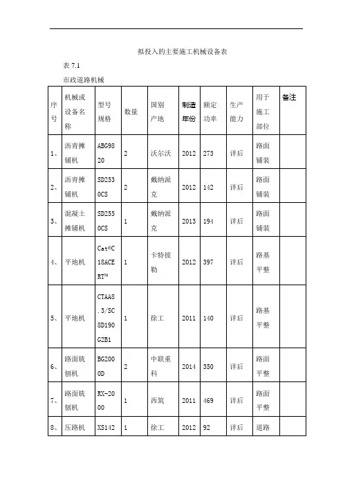 拟投入的主要施工机械设备表