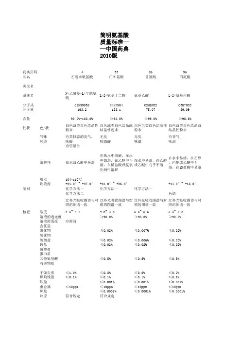 简明氨基酸质量标准-CP2010
