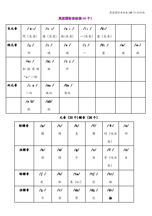 英语国际音标表(48个)打印版