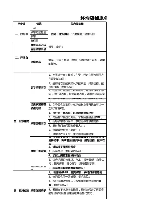 终端店铺服务标准化流程(八步曲)
