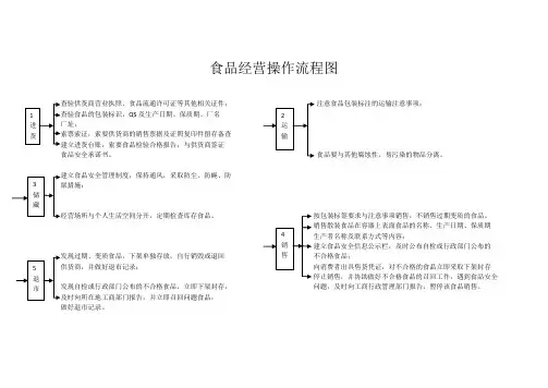 食品经营操作流程图