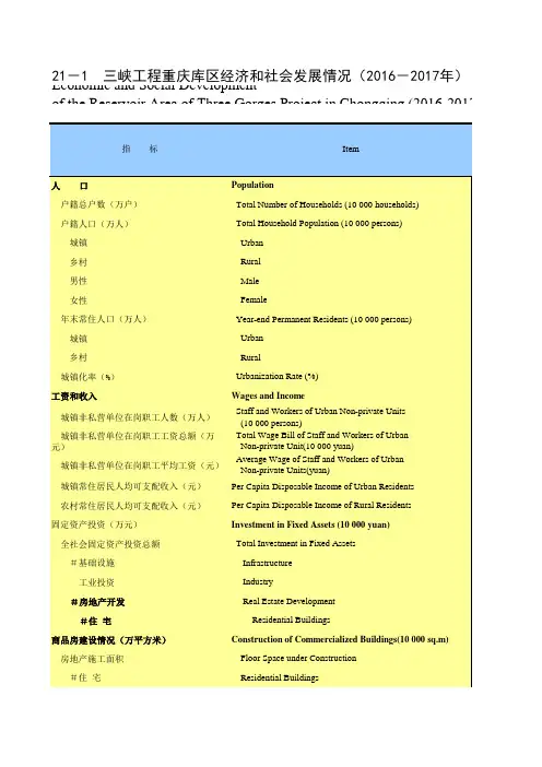 重庆统计年鉴社会经济发展指标：三峡工程重庆库区经济和社会发展情况(2016-2017年)