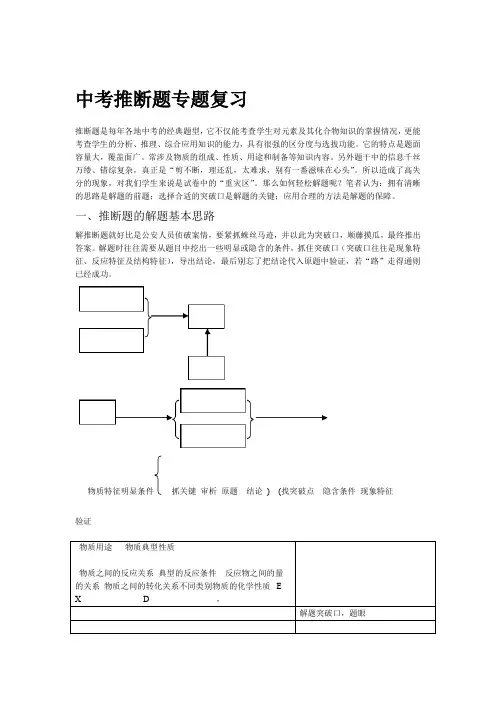 初中化学推断题解题思路方法及突破口全解