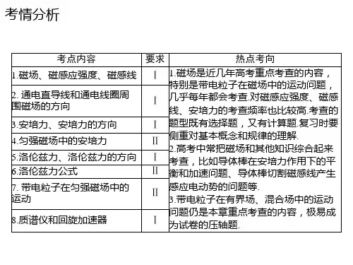 高三一轮复习磁场第1讲磁场磁场对电流的作用ppt课件