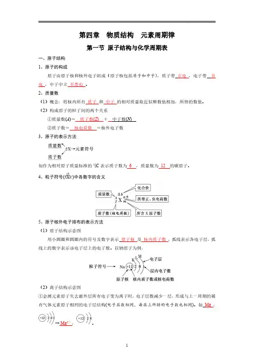 2019人教版新教材高中化学必修一第四章重点知识点归纳总结( 物质结构元素周期律)