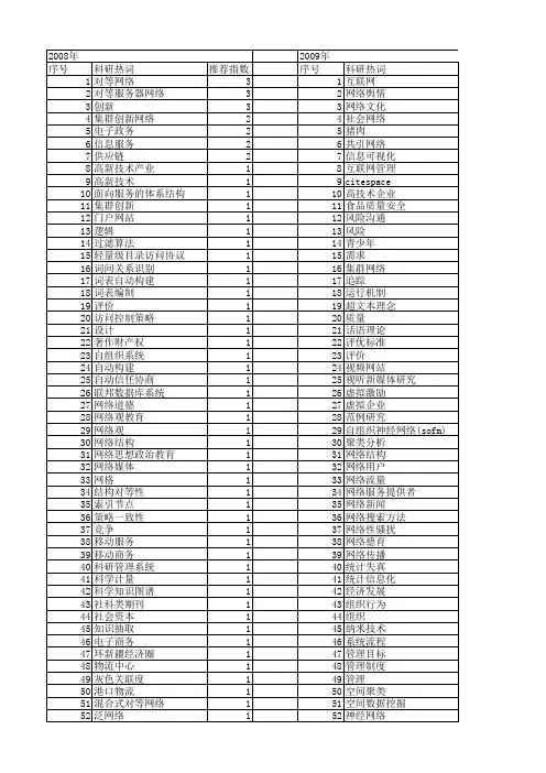 【国家社会科学基金】_网络科技信息_基金支持热词逐年推荐_【万方软件创新助手】_20140804