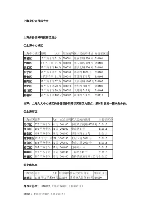 上海身份证号码大全
