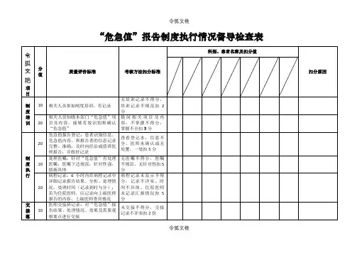 危急值报告制度执行情况督导检查表之令狐文艳创作