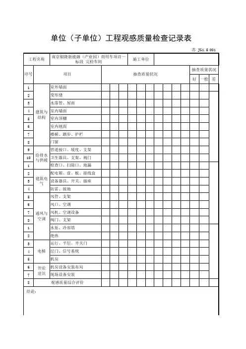 JG1.5 单位(子单位)工程观感质量检查记录表