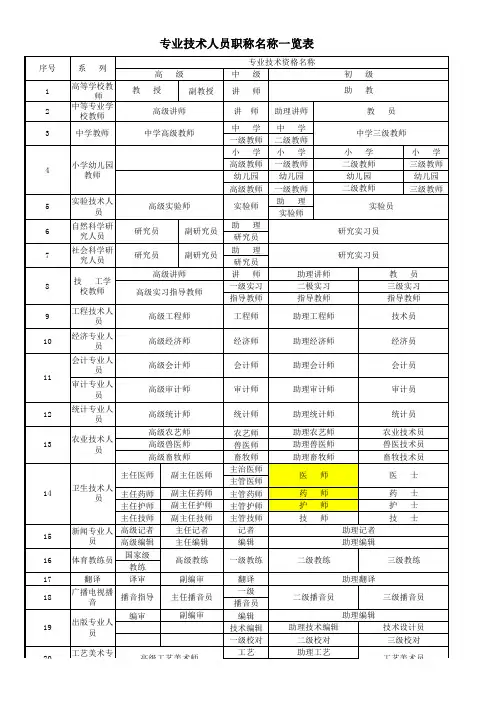 专业技术职务系列、职务名称、职务档次一览表