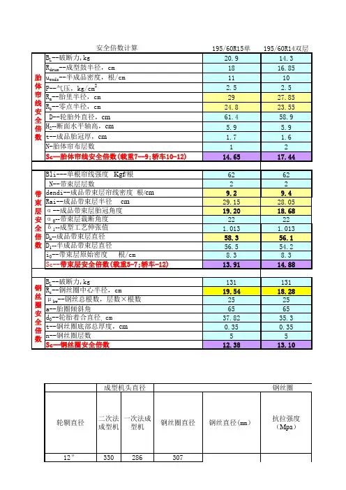 安全倍数计算(综合) 标准