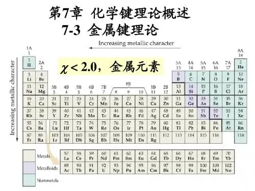 无机化学 化学键理论概述 3