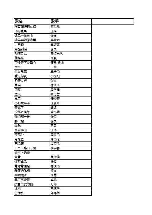 我爱记歌词