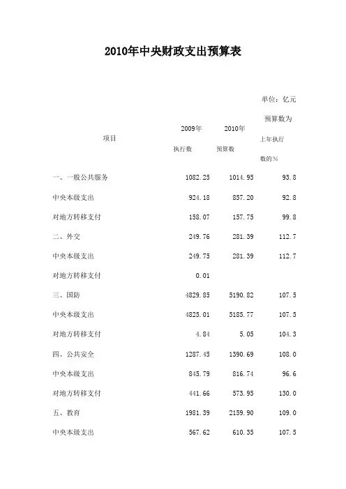 2010年中央财政支出预算表的内容