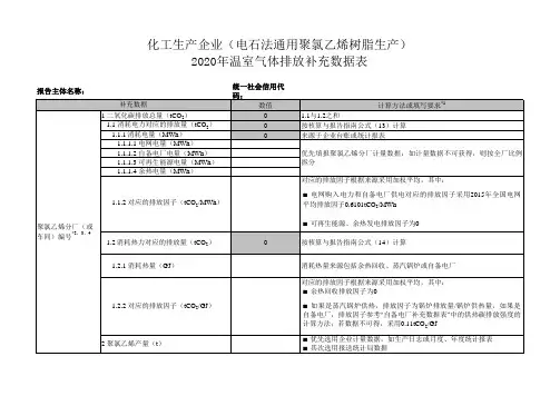 温室气体排放报告补充数据表化工生产企业(电石法通用聚氯乙烯树脂生产)