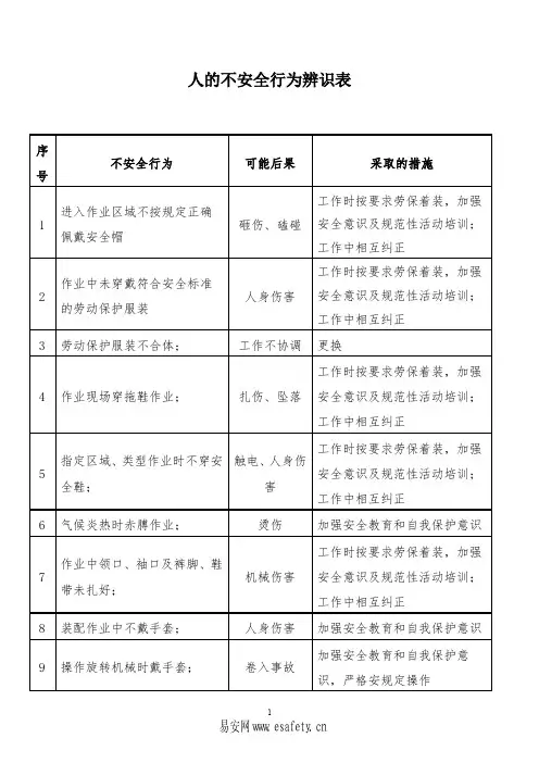 人的不安全行为辨识表