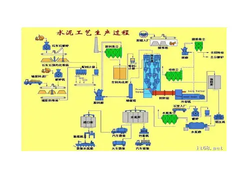 水泥厂工艺流程(配图)