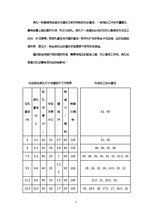 攻丝底孔和螺距对照表【免费下载】