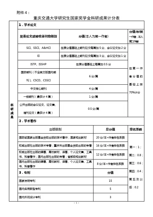 国家奖学金加分表