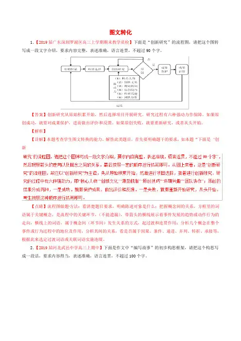 2019届高三语文百所名校好题速递分项解析汇编：(第01期)专题09图文转化(含解析)