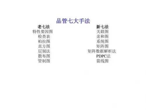 QS7大手法