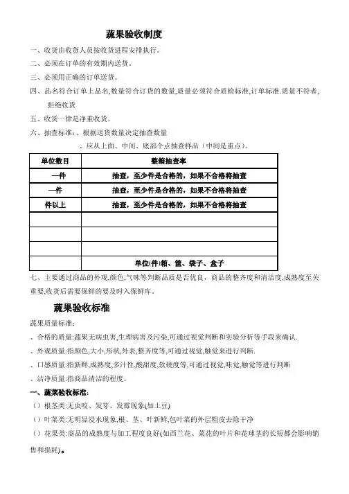 蔬菜验收标准图片版(重点)(活动za)