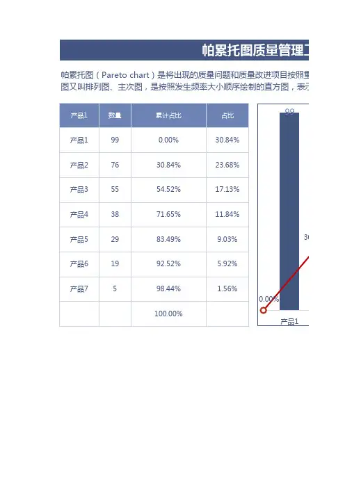 帕累托图质量管理Execl模板
