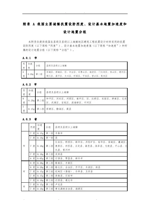 全国抗震设防烈度表
