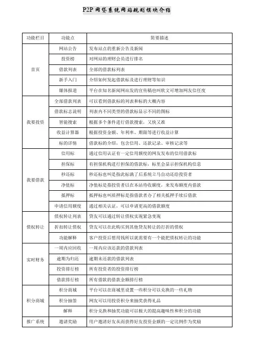P2P网贷系统功能模块介绍