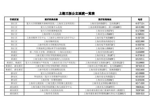 上海三级公立医院一览表(8)