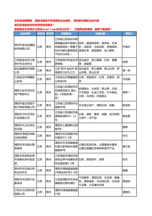2020新版江苏省常州白茶工商企业公司名录名单黄页大全43家