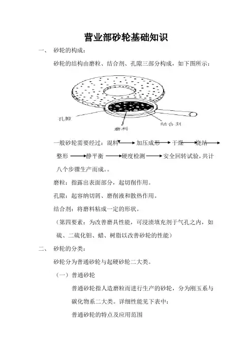 砂轮基础知识
