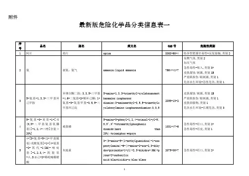 危险化学品目录表一