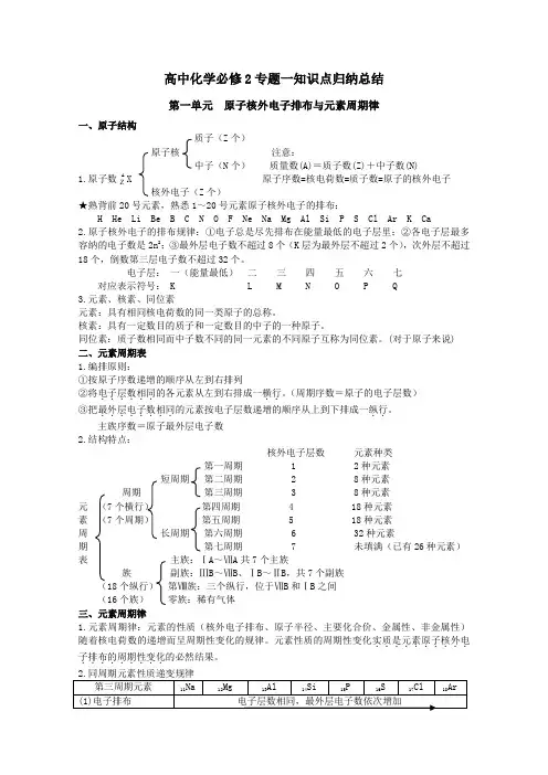 (完整版)高中化学必修二专题一