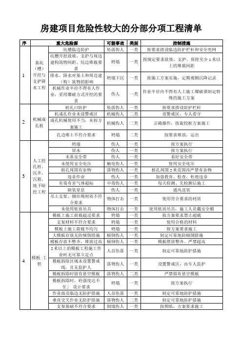 完整版房建项目重大危险源清单