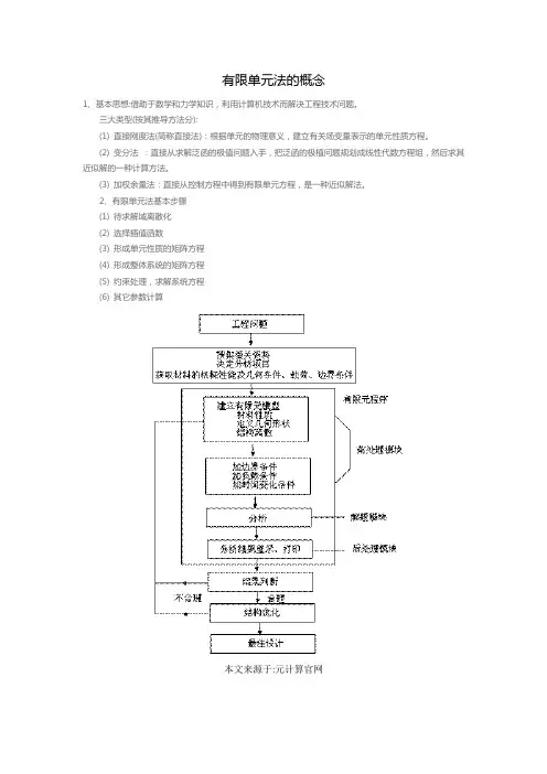 有限单元法的概念