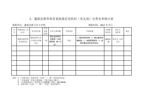 基层党组织分类统计表