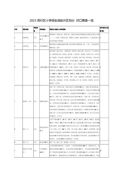 2015闵行区小学招生地段片区划分 对口居委一览