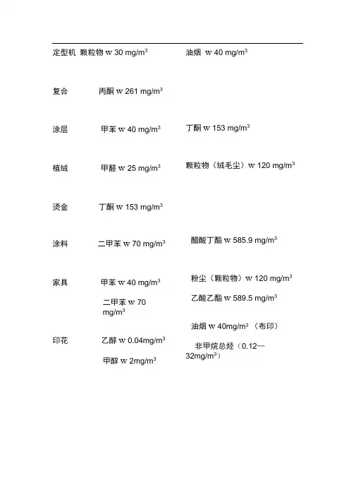 各类废气分类及排放标准