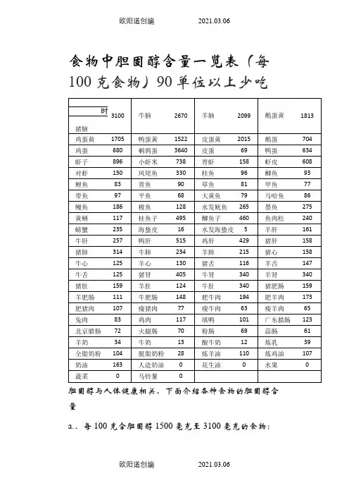 食物胆固醇含量表之欧阳道创编