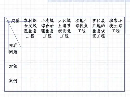 生态工程的实例和发展前景