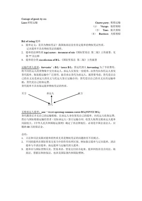 国际海上运输：Carriage of goods by sea