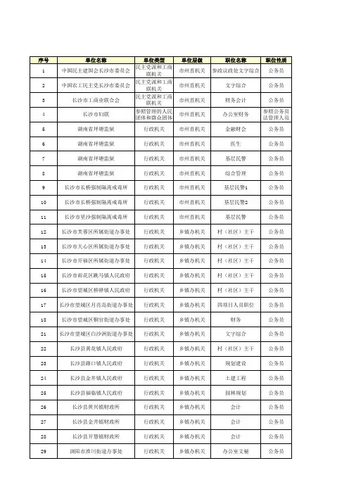 2019湖南省公务员考试职位表