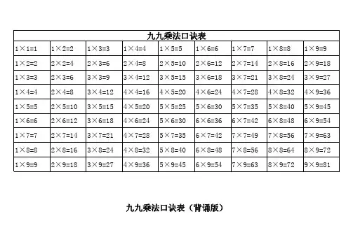 完整九九乘法口诀表(大小写打印版)