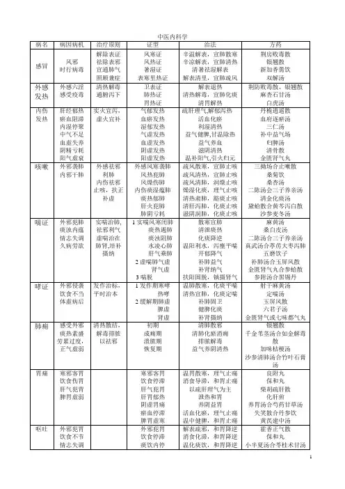 中医内科学总结