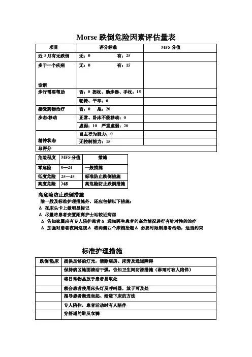 Morse跌倒危险因素评估量表及措施